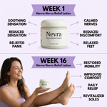 Nevra Nerve Relief Lotion